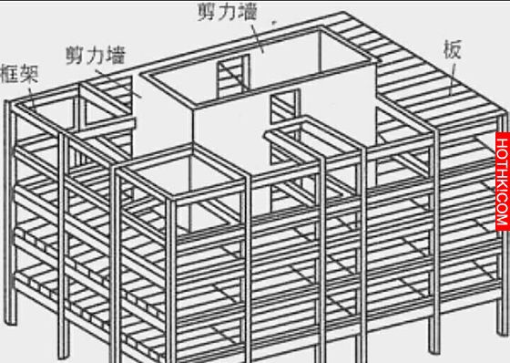 這太重要了！地震一定要躲在「剪力牆」旁！紐西蘭曾發生七級以上地震．一棟大樓全跨． ...
