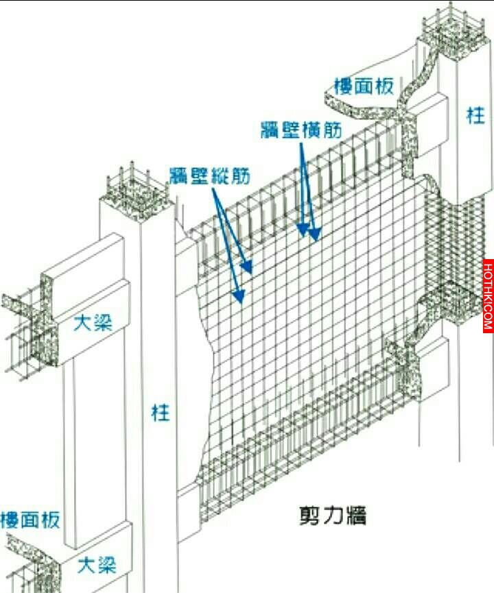 這太重要了！地震一定要躲在「剪力牆」旁！紐西蘭曾發生七級以上地震．一棟大樓全跨． ...