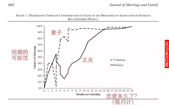 都別爭了，選愛我的還是我愛的有科學解釋了