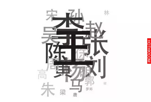 「這些姓氏」竟然有皇室血統！趕快看看你是不是也有！