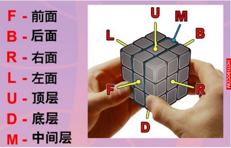 只要7步！就能將任何魔術方塊6面還原！(留著以後教孩子玩)