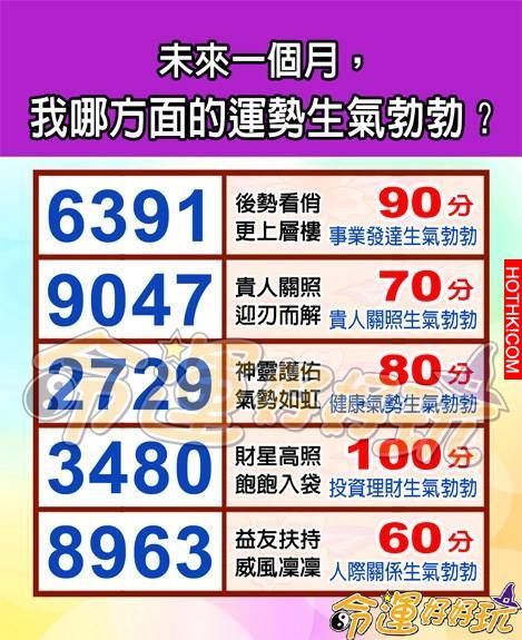 【命運好好玩】周映君老師，數字測驗—未來一個月，我哪方面的運勢生氣勃勃？ ...