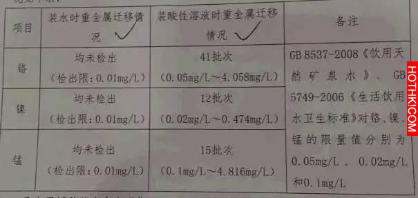 注意！保溫杯裡面千萬不要裝這幾種東西，除了致癌竟然還可能會.......下場可怕到你不 ...
