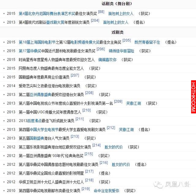 童年時遭虐待，走紅後被雪藏，諧星身份出道，卻成偶像劇女王