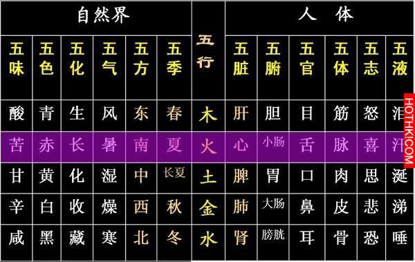 你不知道的心臟排毒法，這樣的心臟spa你我都消費得起！