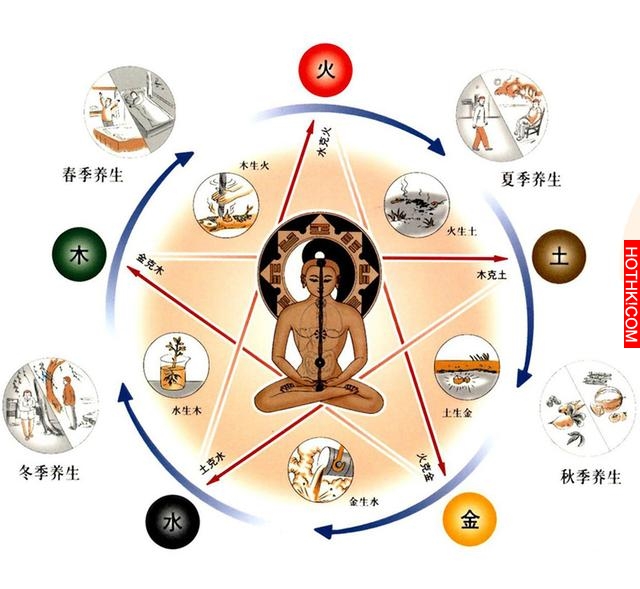 你不知道的心臟排毒法，這樣的心臟spa你我都消費得起！