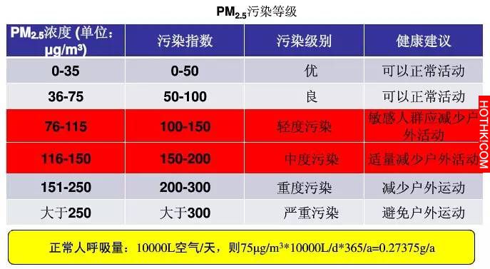 震驚！20歲年輕人的肺全部爛掉！只因連續7年一直去這個地方..... ...