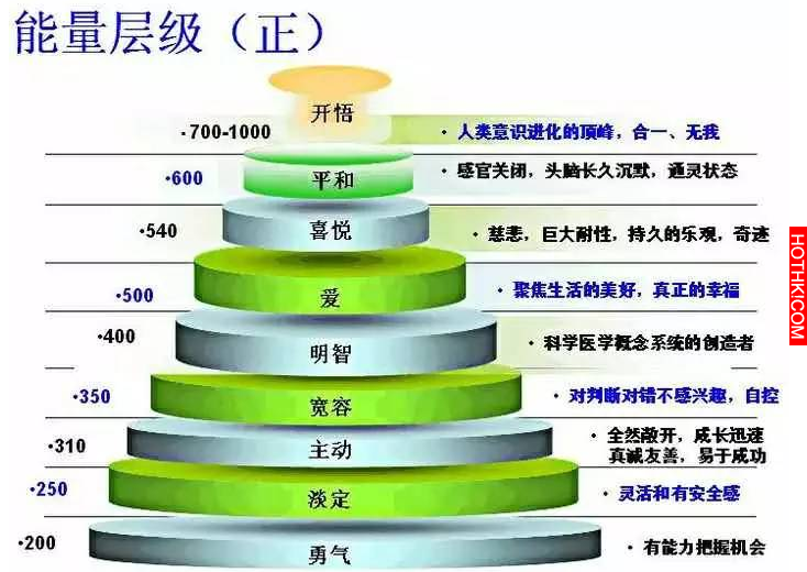 美國權威科學家驚人發現：癌細胞最怕愛！
