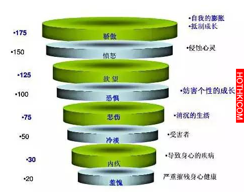美國權威科學家驚人發現：癌細胞最怕愛！