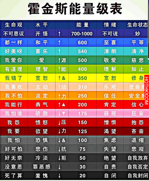 美國權威科學家驚人發現：癌細胞最怕愛！