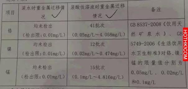 千萬不要用這種保溫杯！ 可能喝出肺癌、皮膚癌！