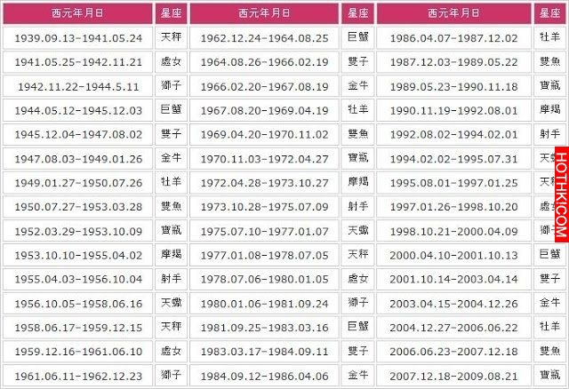 準到恐怖！從「出生年月日」看你這輩子到底來幹嘛？一張表從看盡你的一生！ ...
