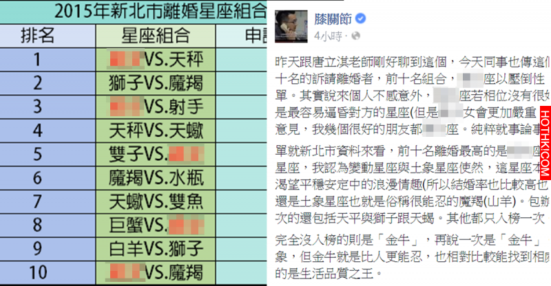 「這個星座」太難搞！去年離婚組合數竟壓倒性的獲得第一名！戶政人員都要大罵：「不准 ...